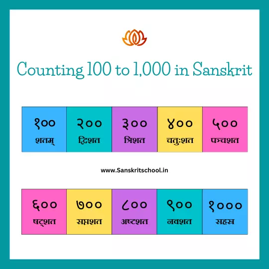 Counting 100 To 1 000 In Sanskrit Sanskrit School